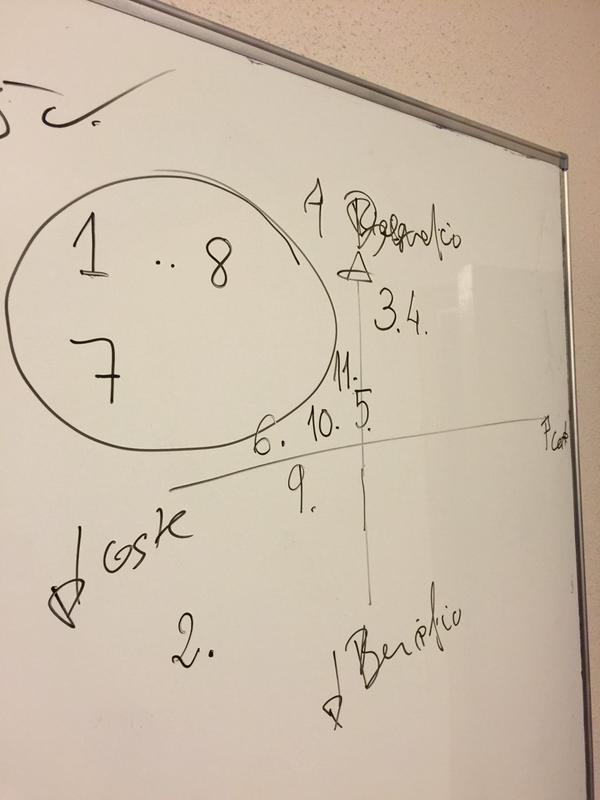 RT @agustincnc: Mola la planificación de proyectos…